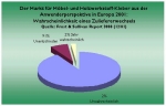 Grafik öffnen  (37kB)