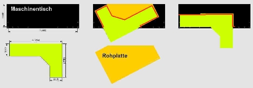 Beispiel: L-frmige Tischplatte